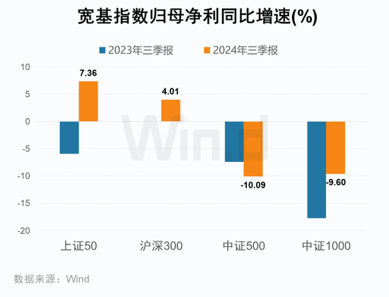 A股2024年三季报大数据全景图  第19张