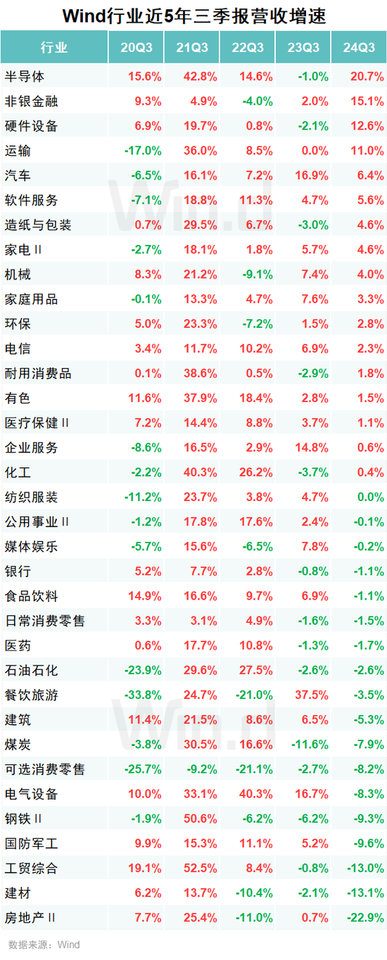 A股2024年三季报大数据全景图  第20张