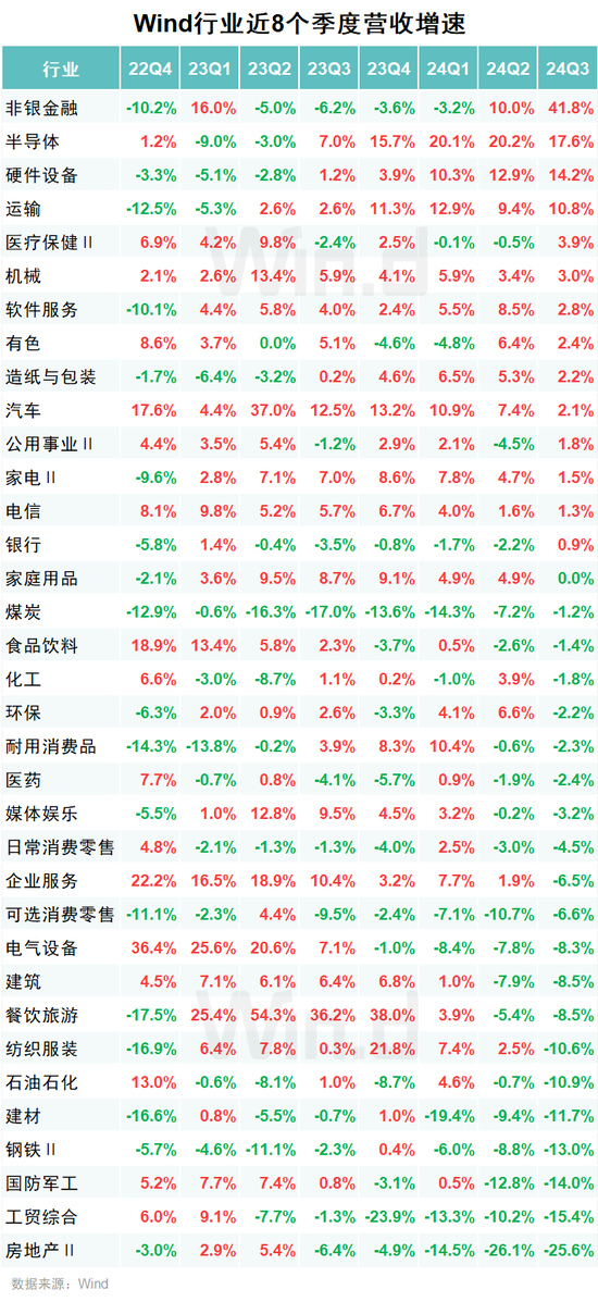 A股2024年三季报大数据全景图  第21张