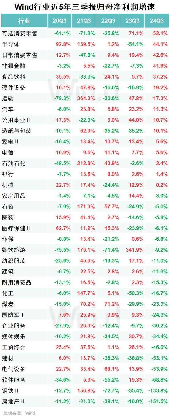 A股2024年三季报大数据全景图  第22张