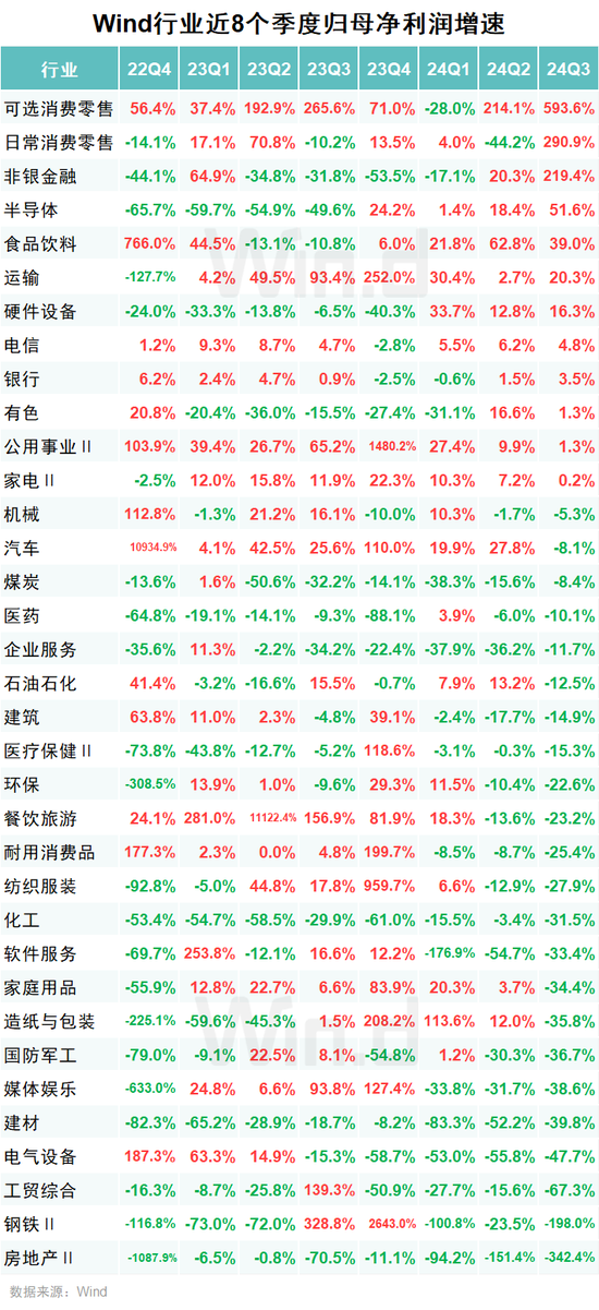 A股2024年三季报大数据全景图  第23张