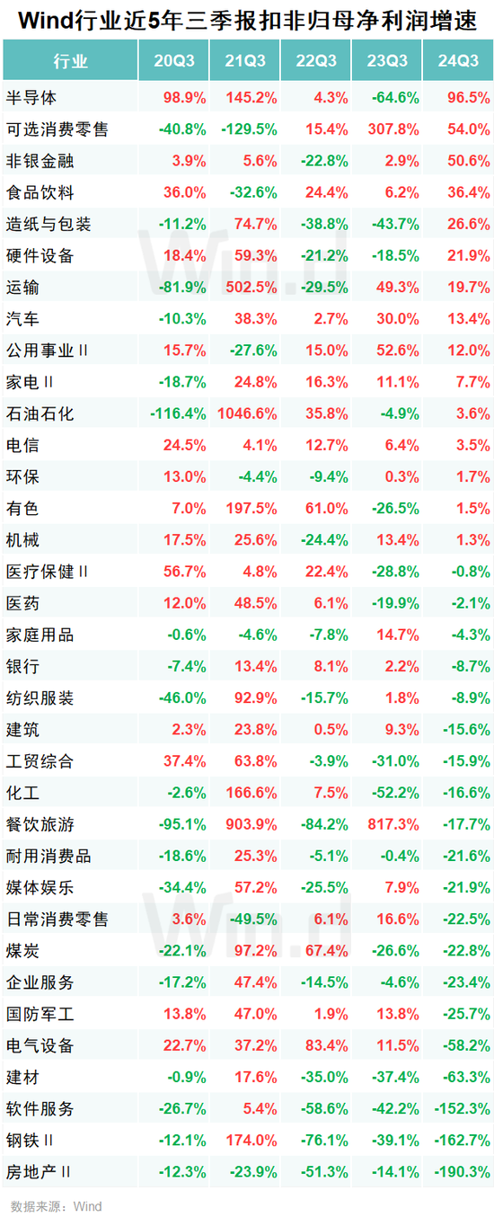 A股2024年三季报大数据全景图  第24张