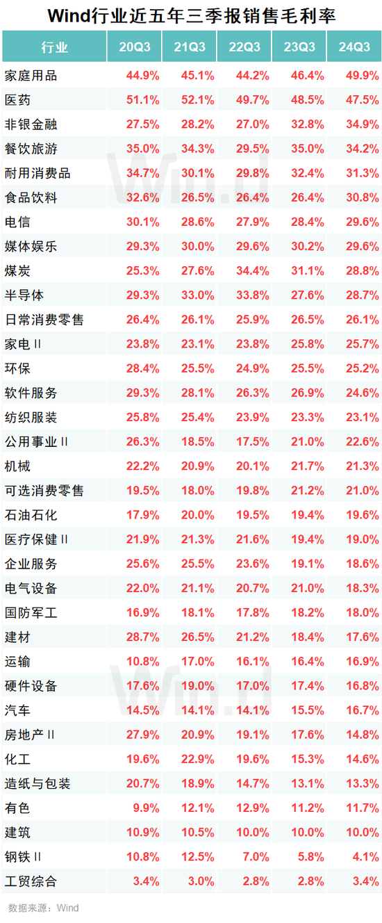 A股2024年三季报大数据全景图  第25张