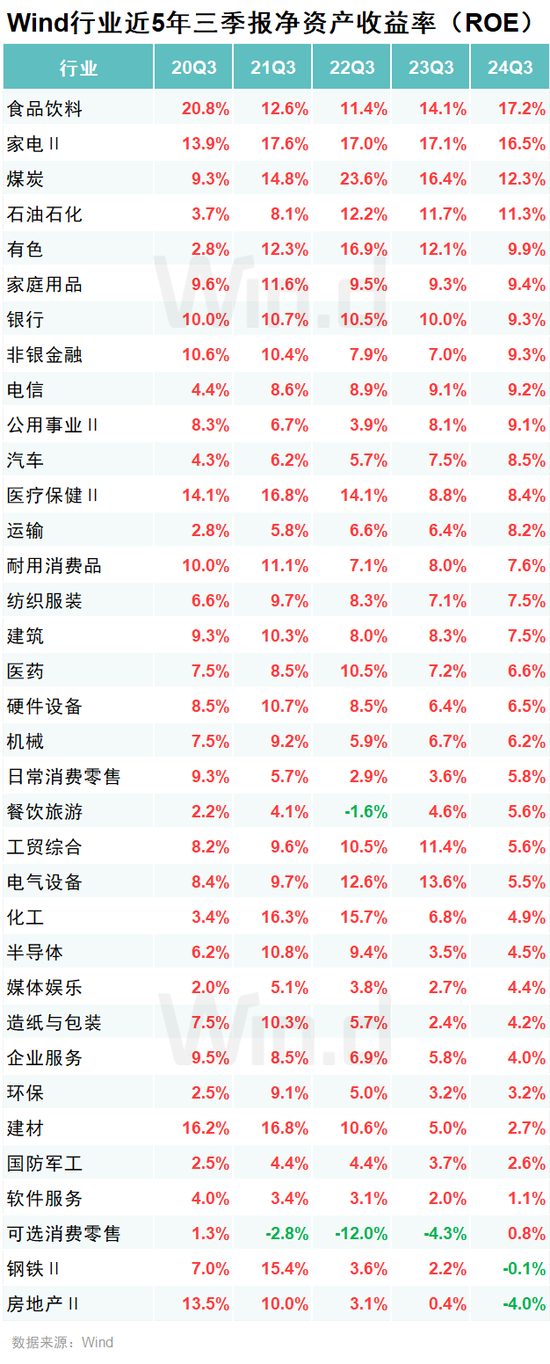 A股2024年三季报大数据全景图  第26张