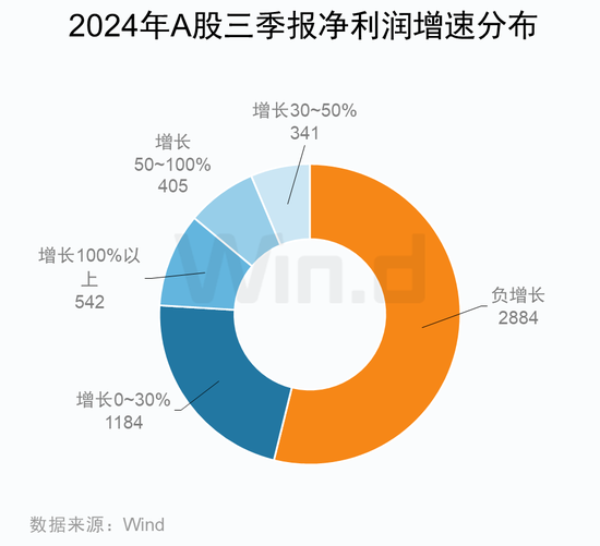 A股2024年三季报大数据全景图  第27张