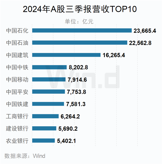 A股2024年三季报大数据全景图  第28张