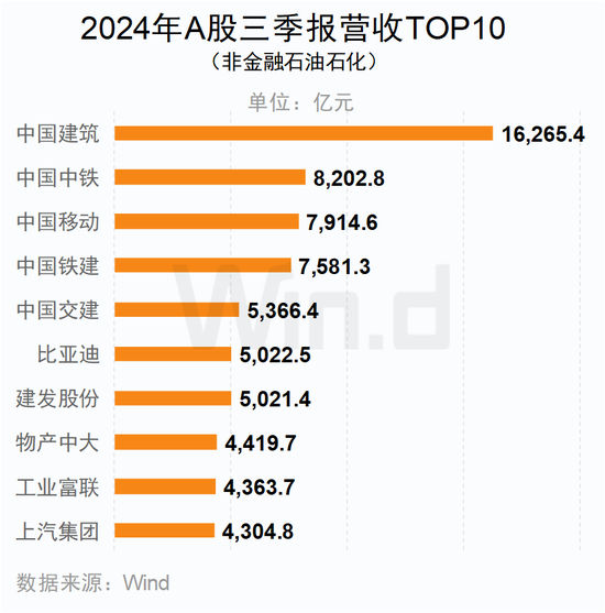 A股2024年三季报大数据全景图  第29张