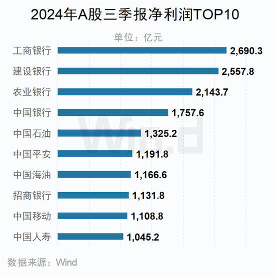 A股2024年三季报大数据全景图  第30张