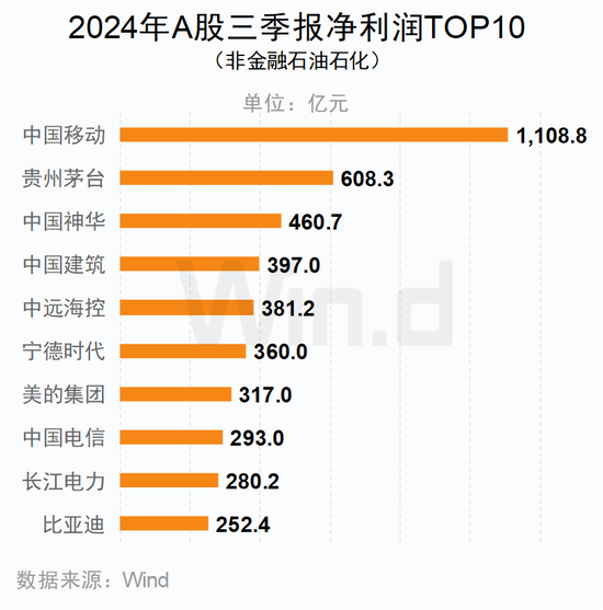 A股2024年三季报大数据全景图  第31张