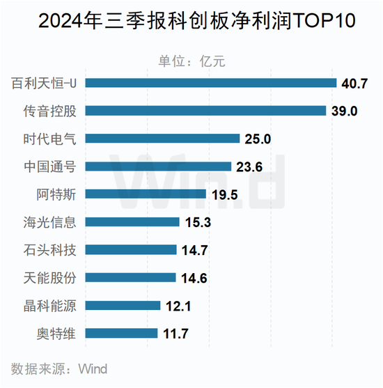 A股2024年三季报大数据全景图  第32张