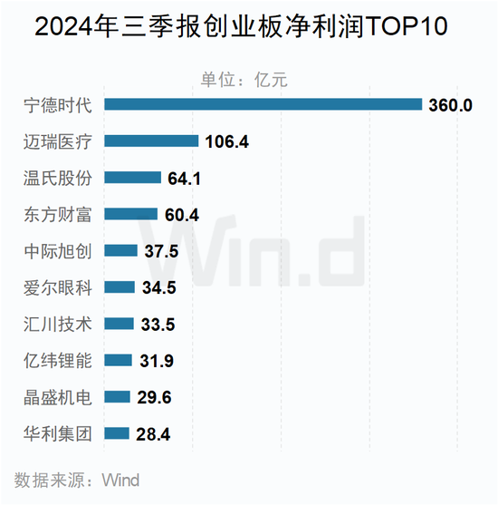 A股2024年三季报大数据全景图  第33张