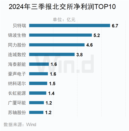 A股2024年三季报大数据全景图  第34张