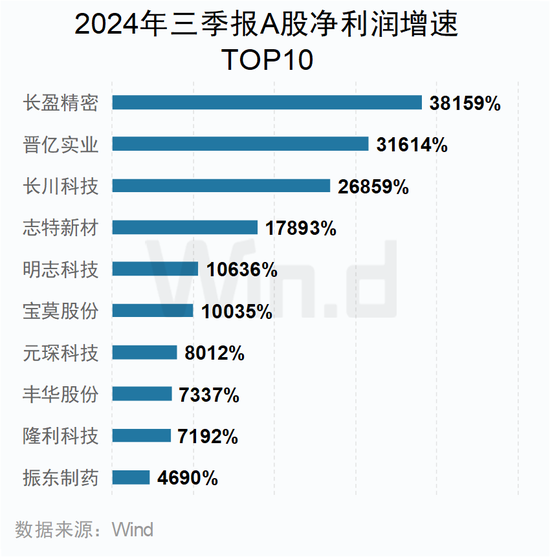 A股2024年三季报大数据全景图  第35张