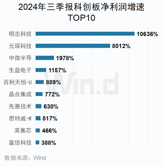 A股2024年三季报大数据全景图  第36张