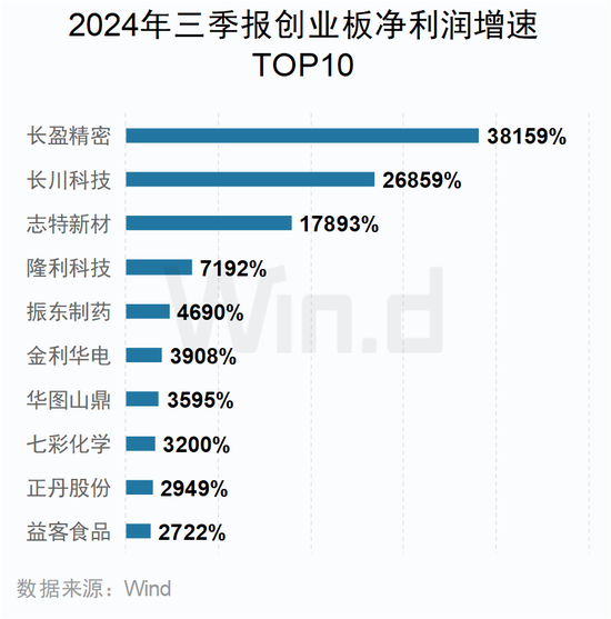 A股2024年三季报大数据全景图  第37张