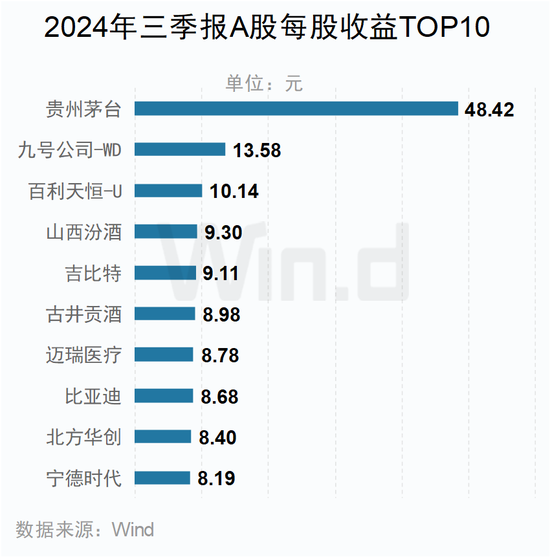 A股2024年三季报大数据全景图  第39张