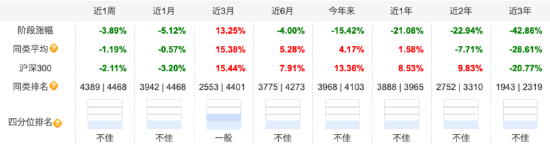 银行系公募“工银瑞信基金”掉队？三季度规模排名下降 明星基金经理纷纷离场  第5张