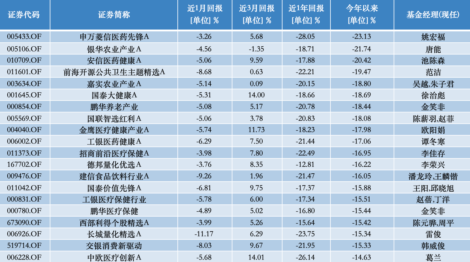 公募基金10月报：10月收官，谁是本轮行情最强“急先锋”！