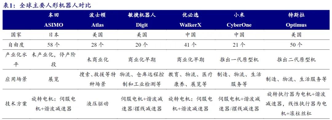 开源北交所研究精选 | 人形机器人产业链北交所全梳理  第16张