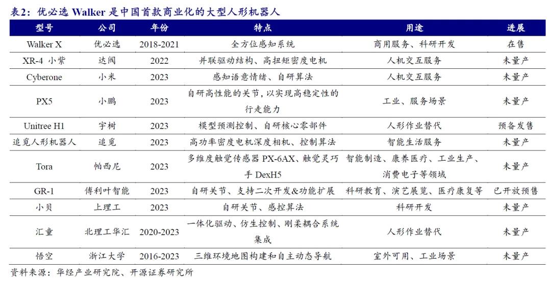 开源北交所研究精选 | 人形机器人产业链北交所全梳理  第18张