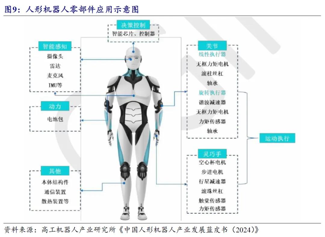 开源北交所研究精选 | 人形机器人产业链北交所全梳理  第23张