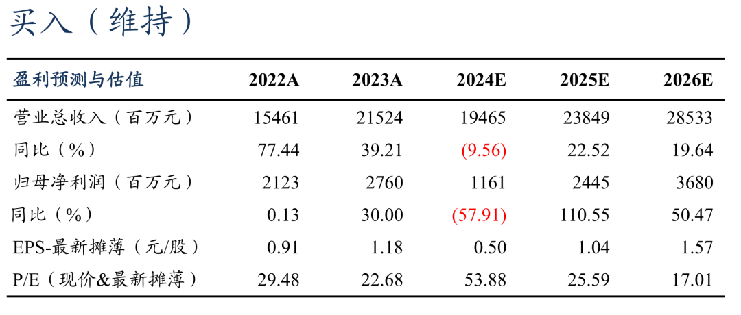 【东吴电新】福莱特2024年三季报点评：24Q3盈利承压，周期底部已现  第1张