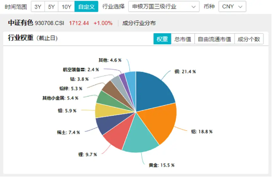 燃炸！北方稀土等8股涨停！有色龙头ETF（159876）盘中猛拉5%，机构：成长为王，材料再启航  第2张