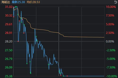 A股巨震！涨停124家vs跌停165家，高位股终于退潮，资源股接棒领涨  第2张