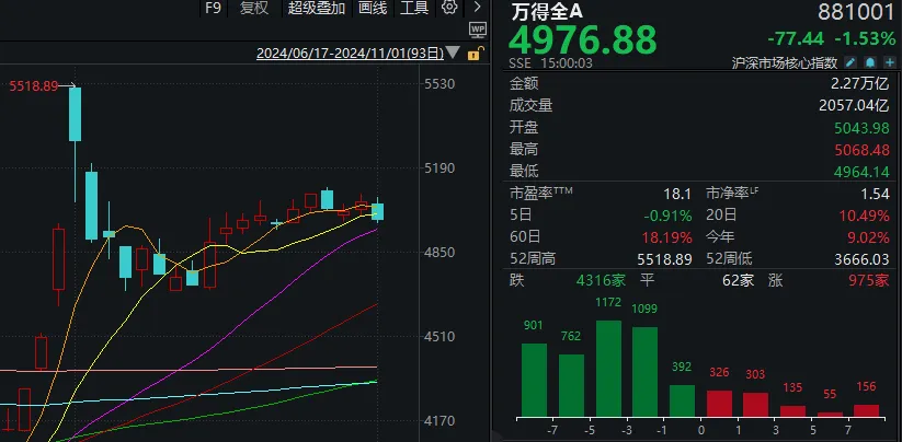 A股巨震！涨停124家vs跌停165家，高位股终于退潮，资源股接棒领涨  第4张