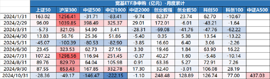 ETF日报：增量资金通过新一批中证A500ETF入市，有望推动行情积极上扬