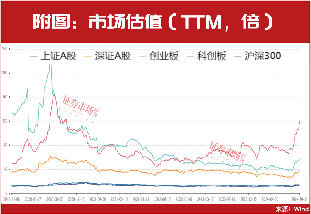 牛市方向很明确，11月金股名单曝光！  第2张