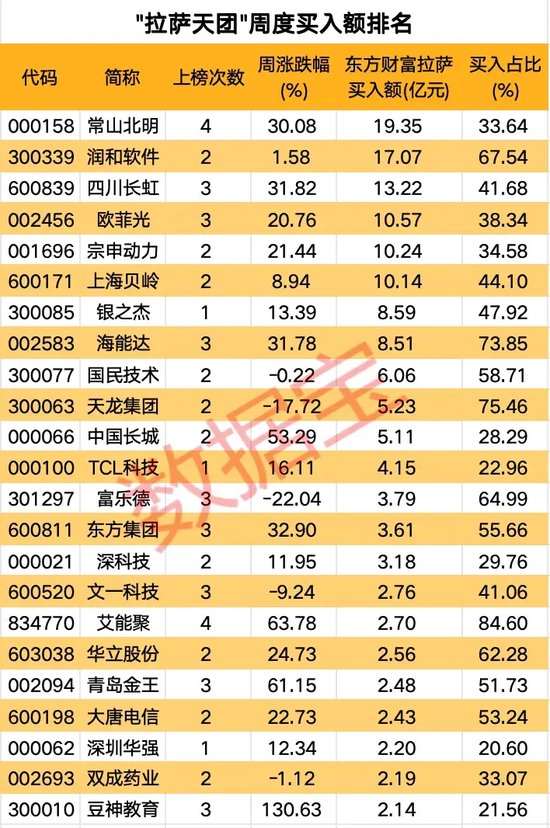 高标股批量“天地板”，“拉萨天团”交易细节曝光！