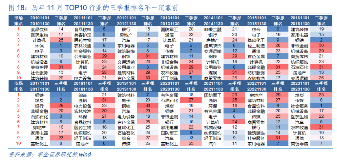 华金策略：外部风险有限 11月可能延续震荡偏强的结构性行情  第14张