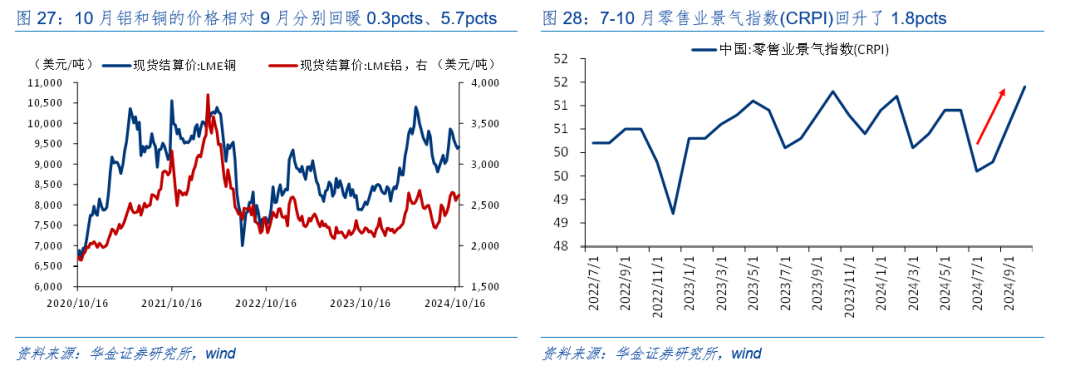 华金策略：外部风险有限 11月可能延续震荡偏强的结构性行情  第21张