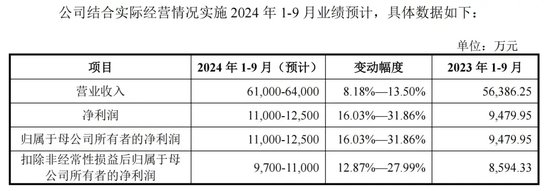 下周新股“明星”:宁德时代核心供应商