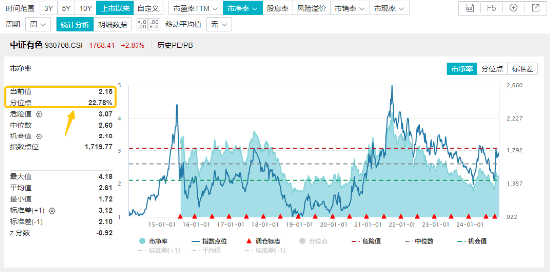 10.44万亿元，A股新纪录！基本面释放积极信号，机构：市场指数整体仍有上涨机会  第5张