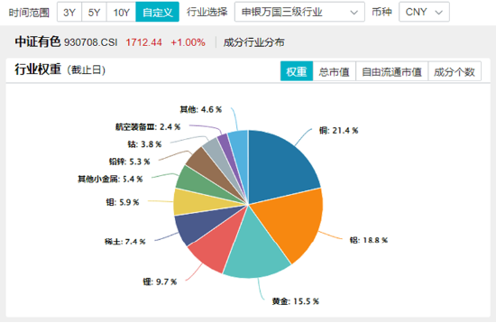 10.44万亿元，A股新纪录！基本面释放积极信号，机构：市场指数整体仍有上涨机会  第6张