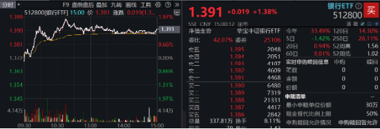 10.44万亿元，A股新纪录！基本面释放积极信号，机构：市场指数整体仍有上涨机会  第11张