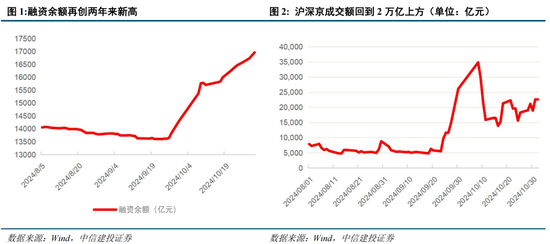 中信建投陈果：在不确定中把握确定  第1张