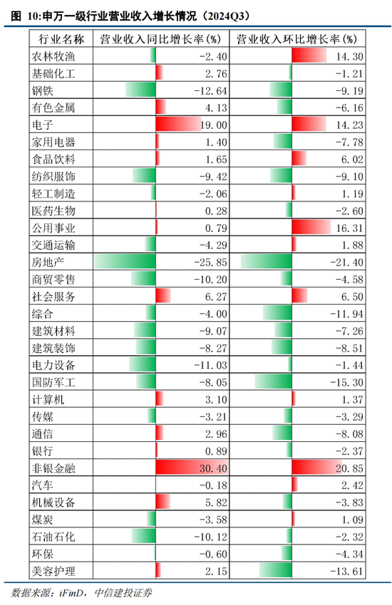 中信建投陈果：在不确定中把握确定  第9张