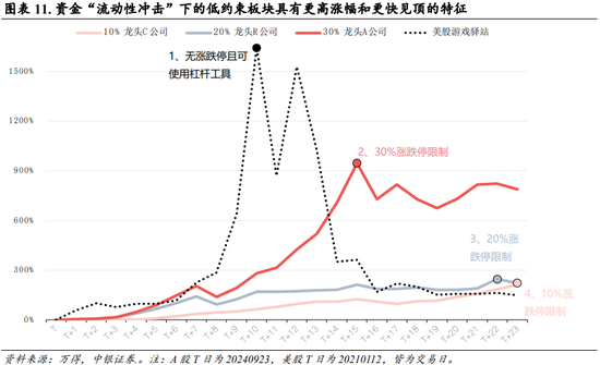 中银策略：内需初现积极信号，市场主题与概念活跃特征明显，后续关注海外大选及国内财政发力  第8张