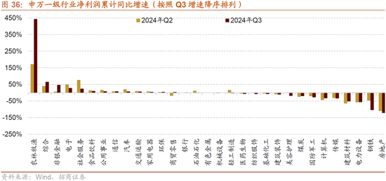 招商策略：枕戈蓄力，静候政策  第30张