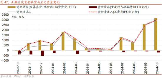 招商策略：枕戈蓄力，静候政策  第40张