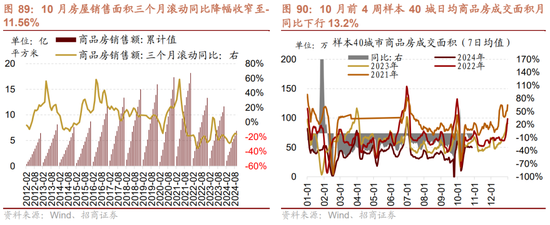 招商策略：枕戈蓄力，静候政策  第68张