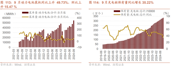 招商策略：枕戈蓄力，静候政策  第85张