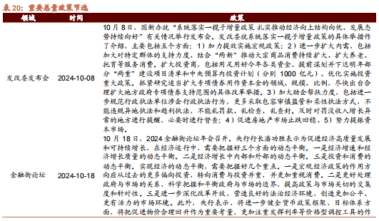 招商策略：枕戈蓄力，静候政策  第104张