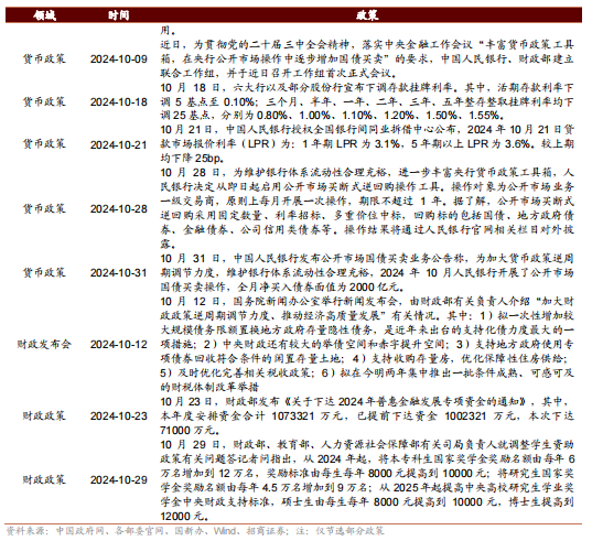 招商策略：枕戈蓄力，静候政策  第105张