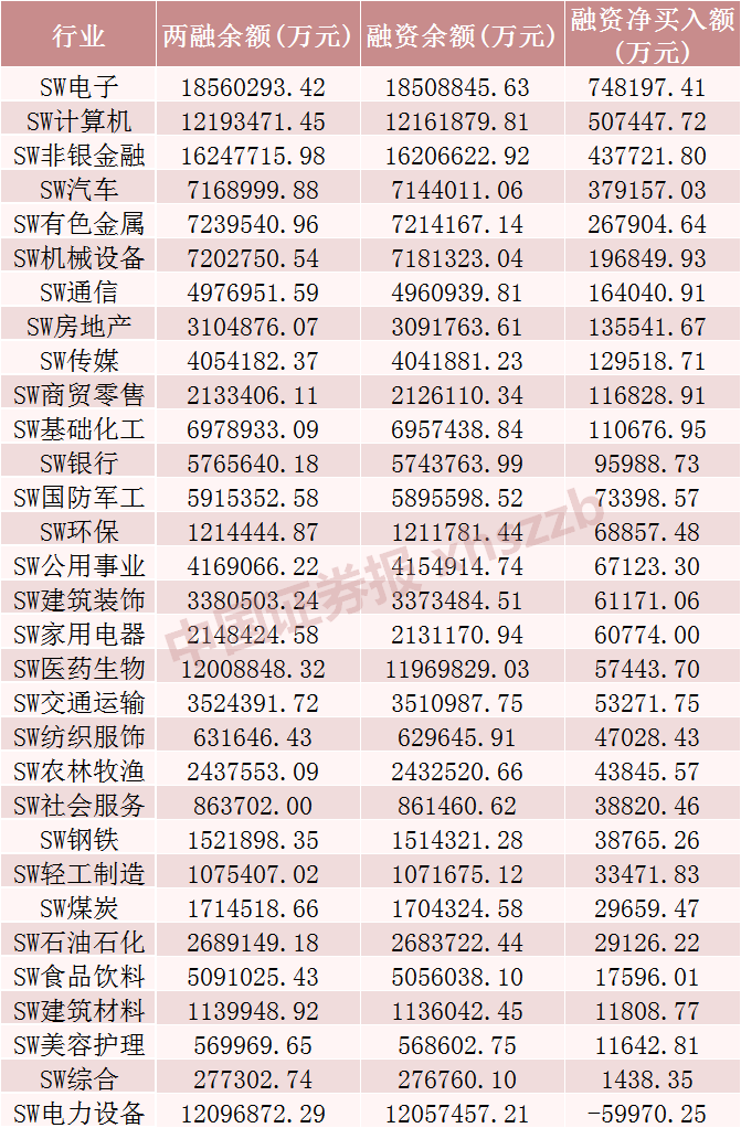 加仓超360亿元！青睐这些行业