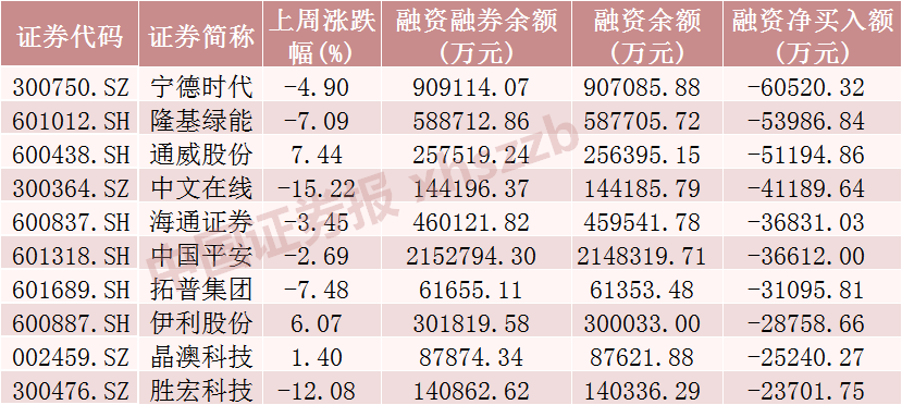 加仓超360亿元！青睐这些行业