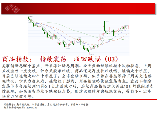 中天期货:棕榈继续拉高 橡胶小幅下行